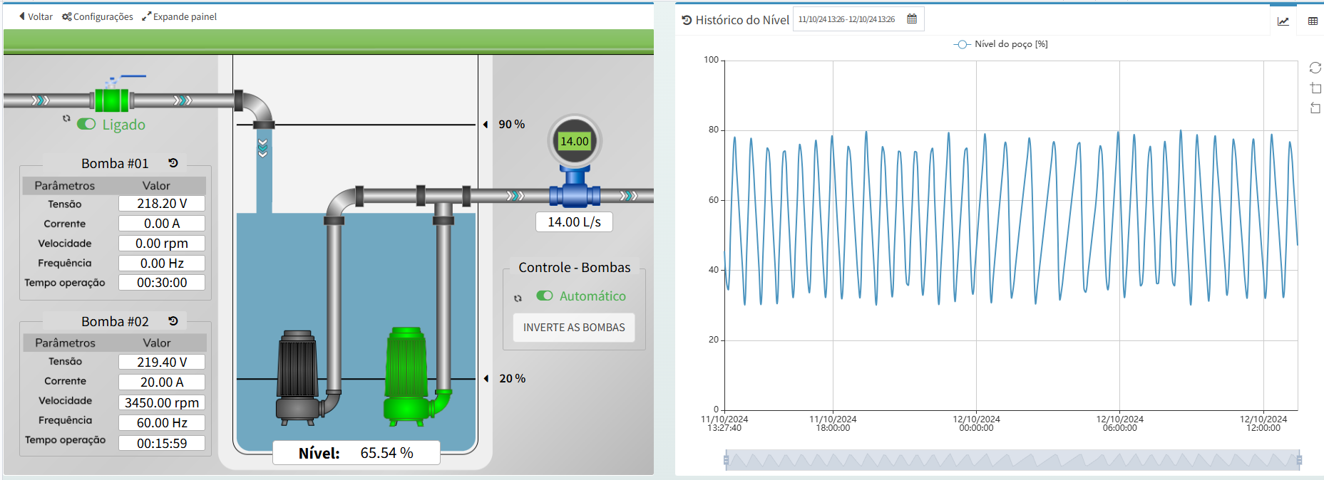 Monitoramento de dados em tempo real
